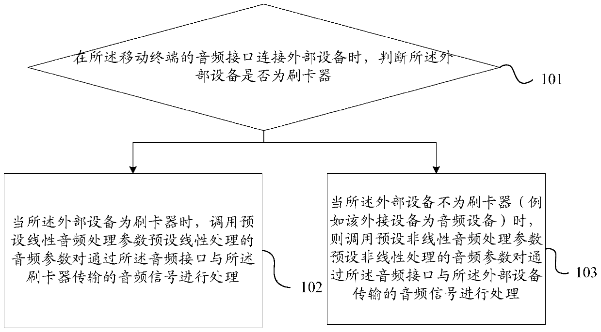 Data processing method and mobile terminal