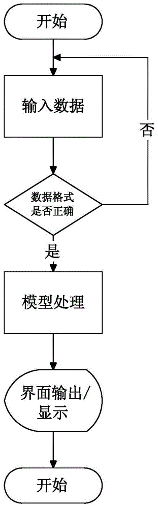 User interface dynamic generation model of household electric apparatus integrated with universal protocol