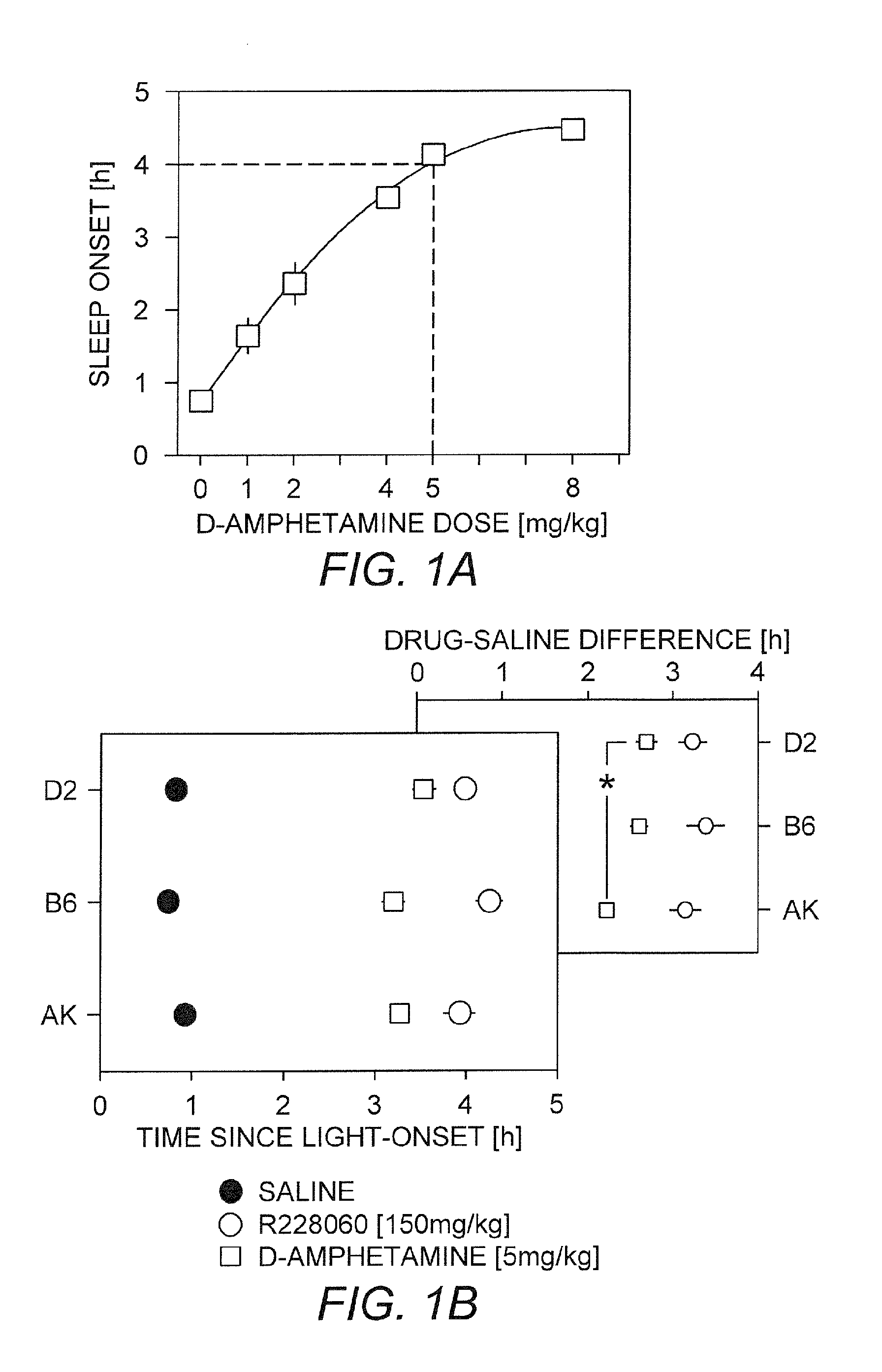 Methods for treating or preventing fatigue