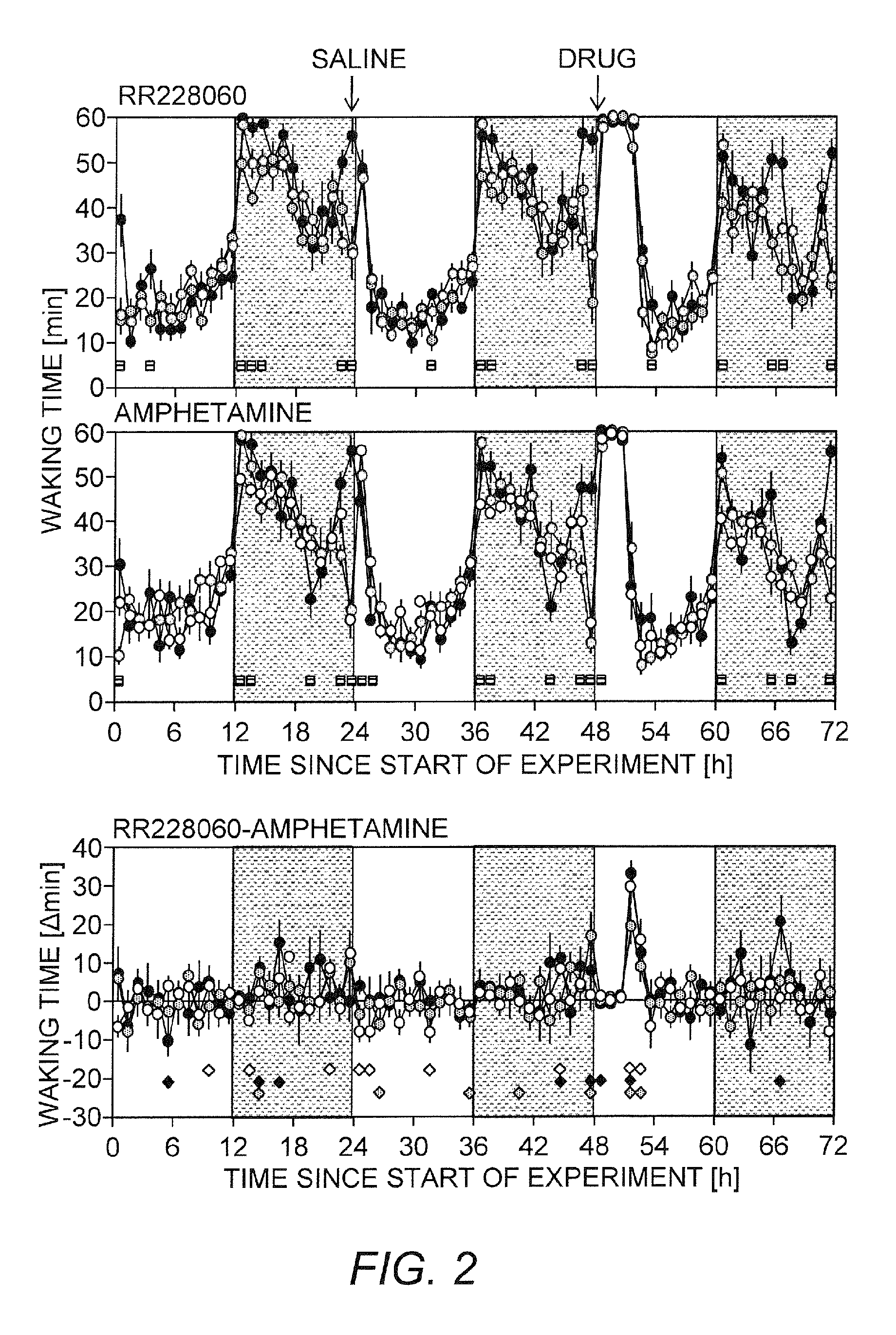 Methods for treating or preventing fatigue