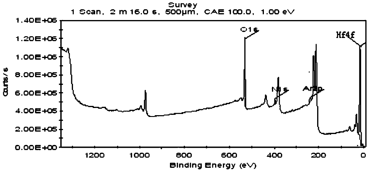 Preparation method of high adhesion hard protective film on zinc sulfide window