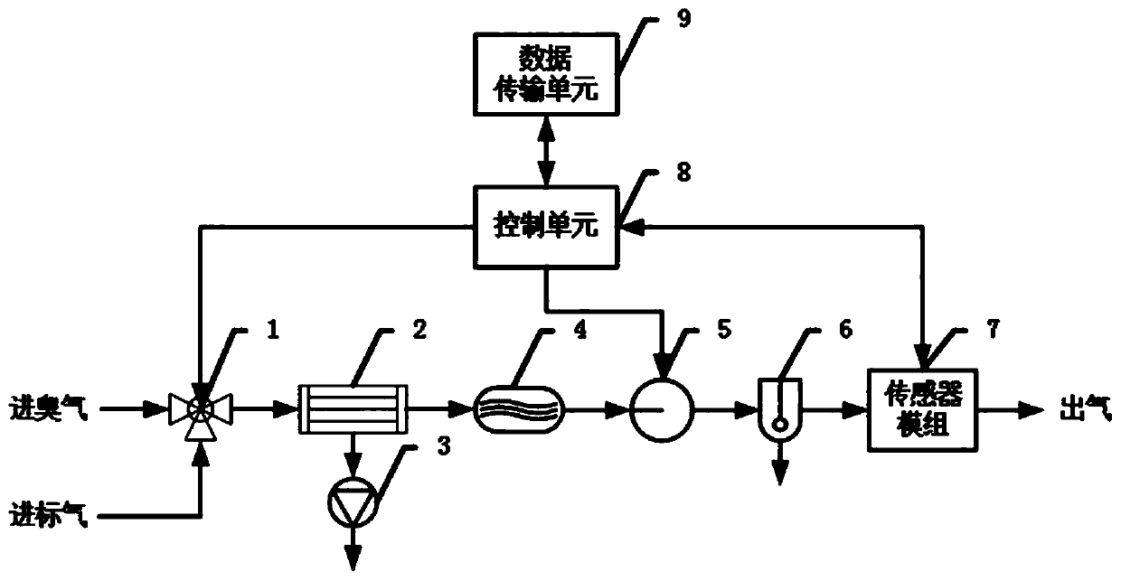 Malodorous gas online monitoring device