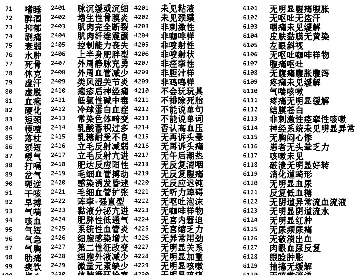 An ES-based electronic medical record retrieval method