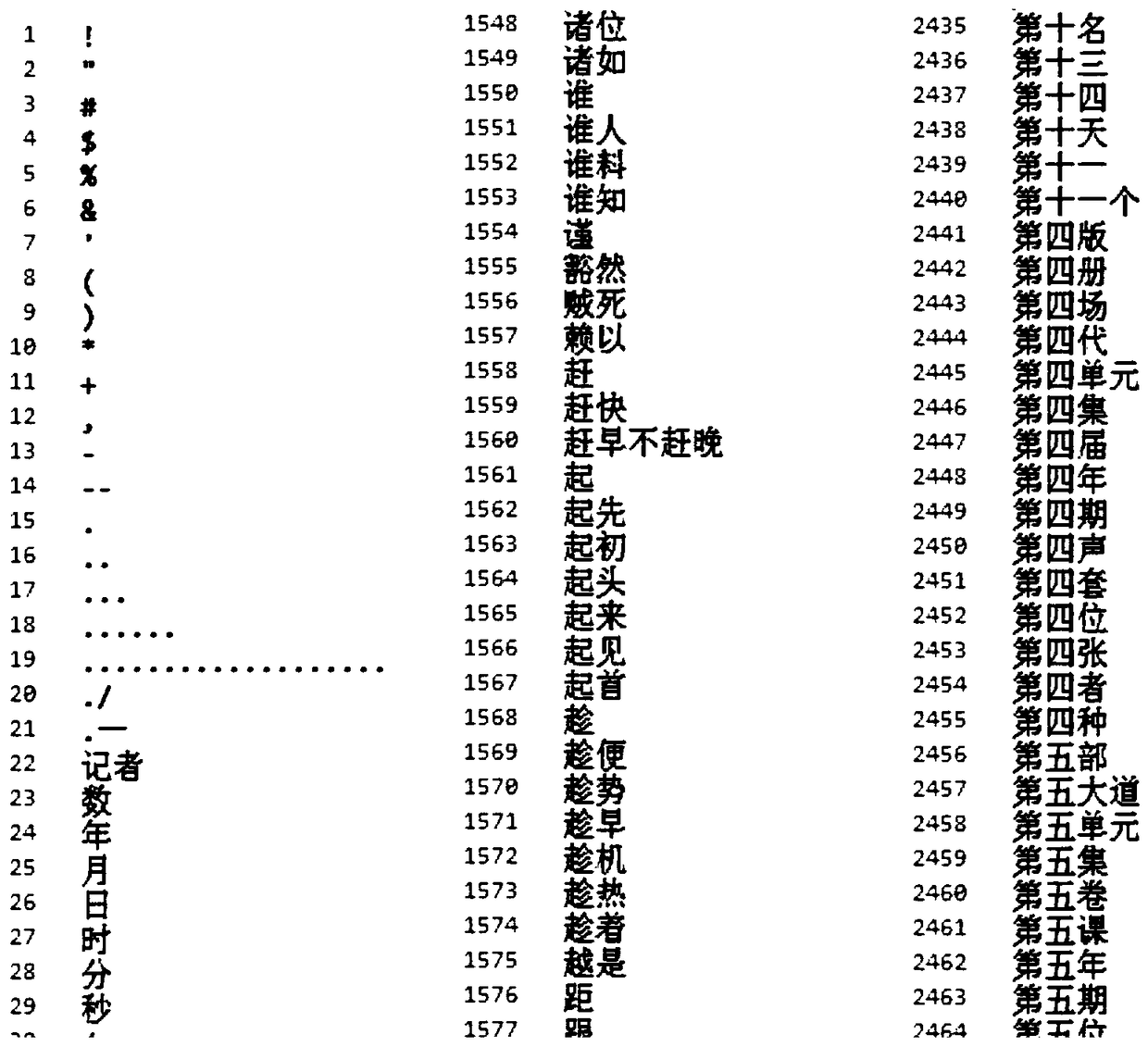 An ES-based electronic medical record retrieval method