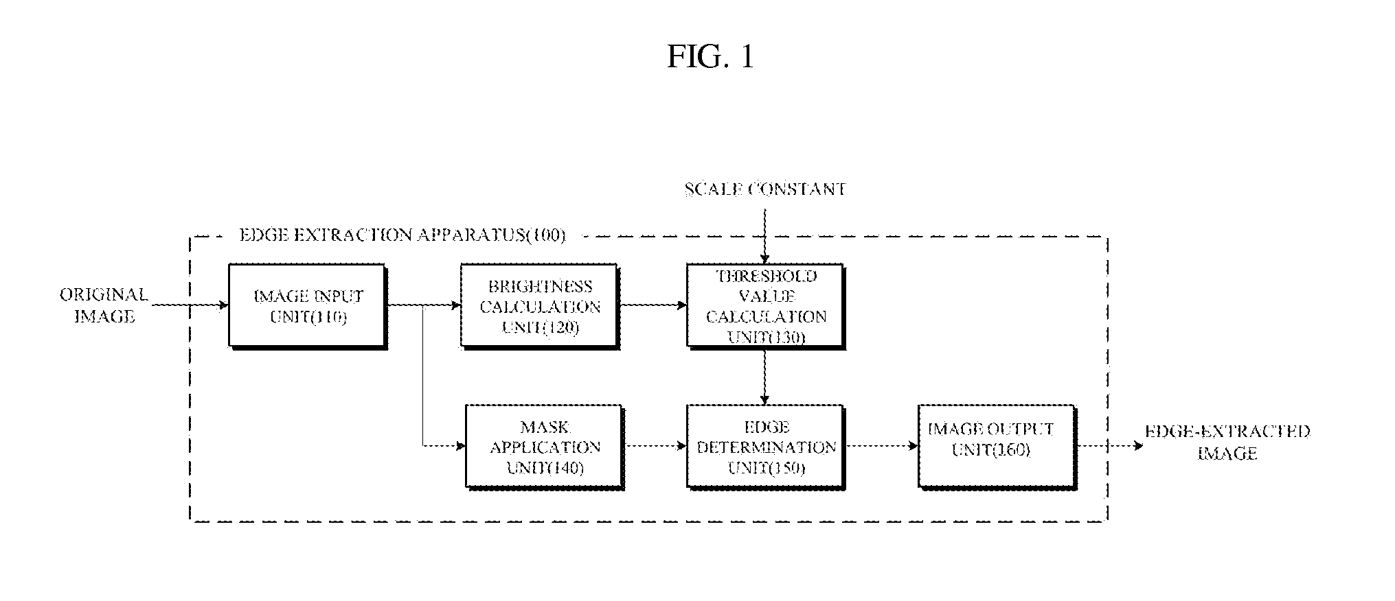 Apparatus and method for extracting edges of image