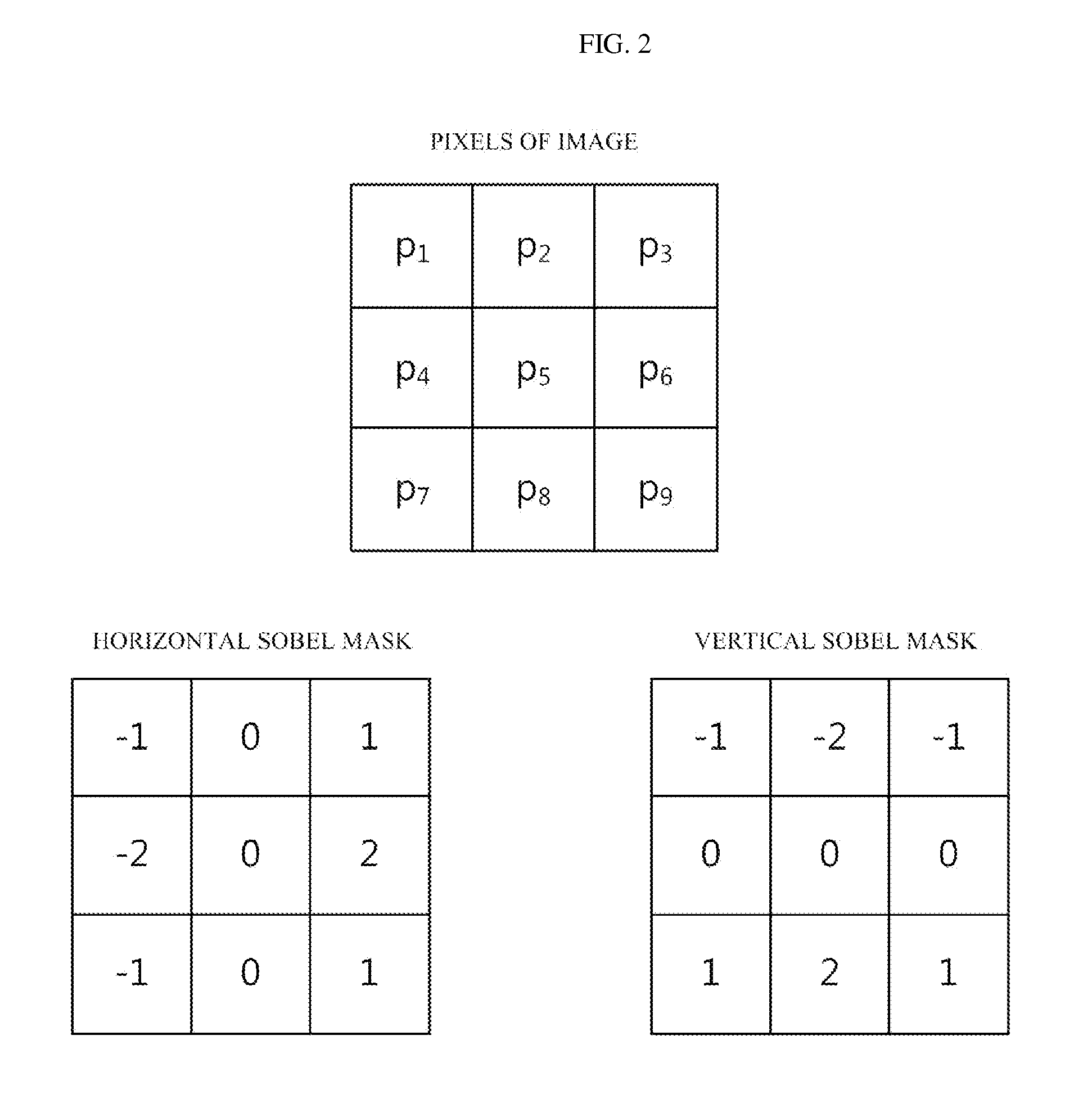 Apparatus and method for extracting edges of image