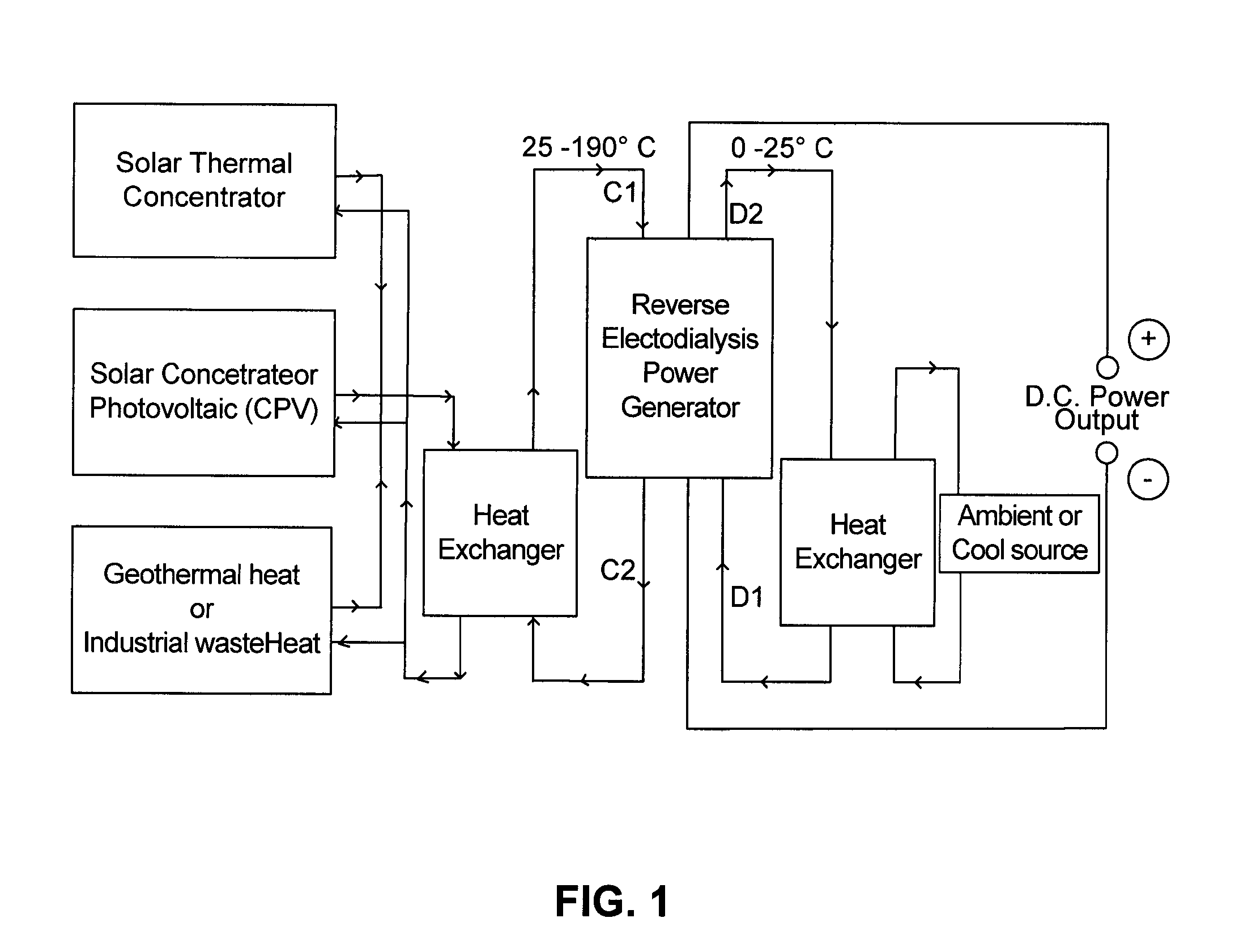 Thermal energy conversion to electricity