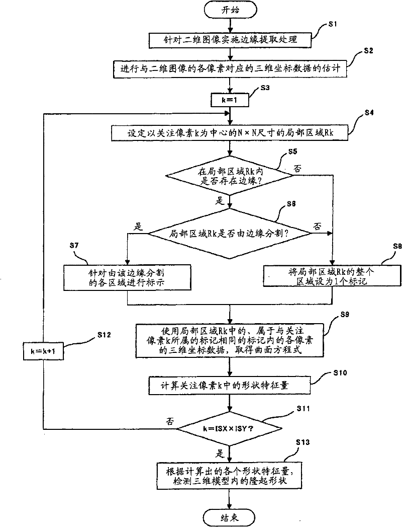 Medical image processing device and medical image processing method