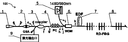 A Q-switched multi-frequency mode-locked fiber random laser