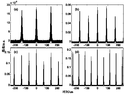 A Q-switched multi-frequency mode-locked fiber random laser