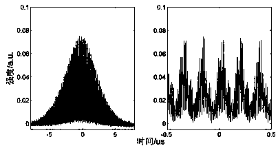 A Q-switched multi-frequency mode-locked fiber random laser