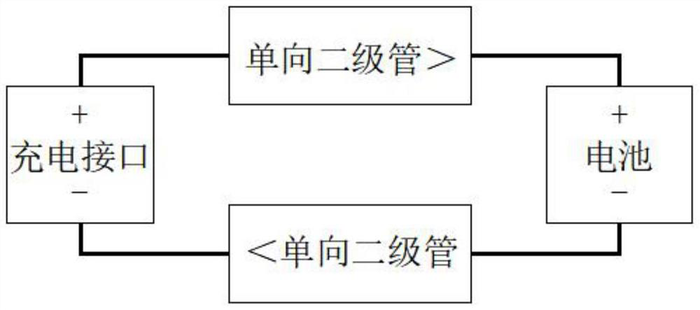 Waterproof protection method for low-cost battery charging interface