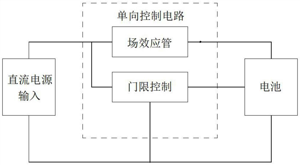 Waterproof protection method for low-cost battery charging interface