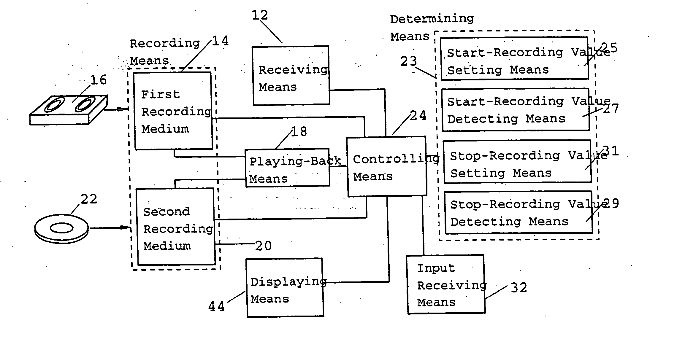 Methods for enabling near video-on-demand and video-on-request services using digital video recorders