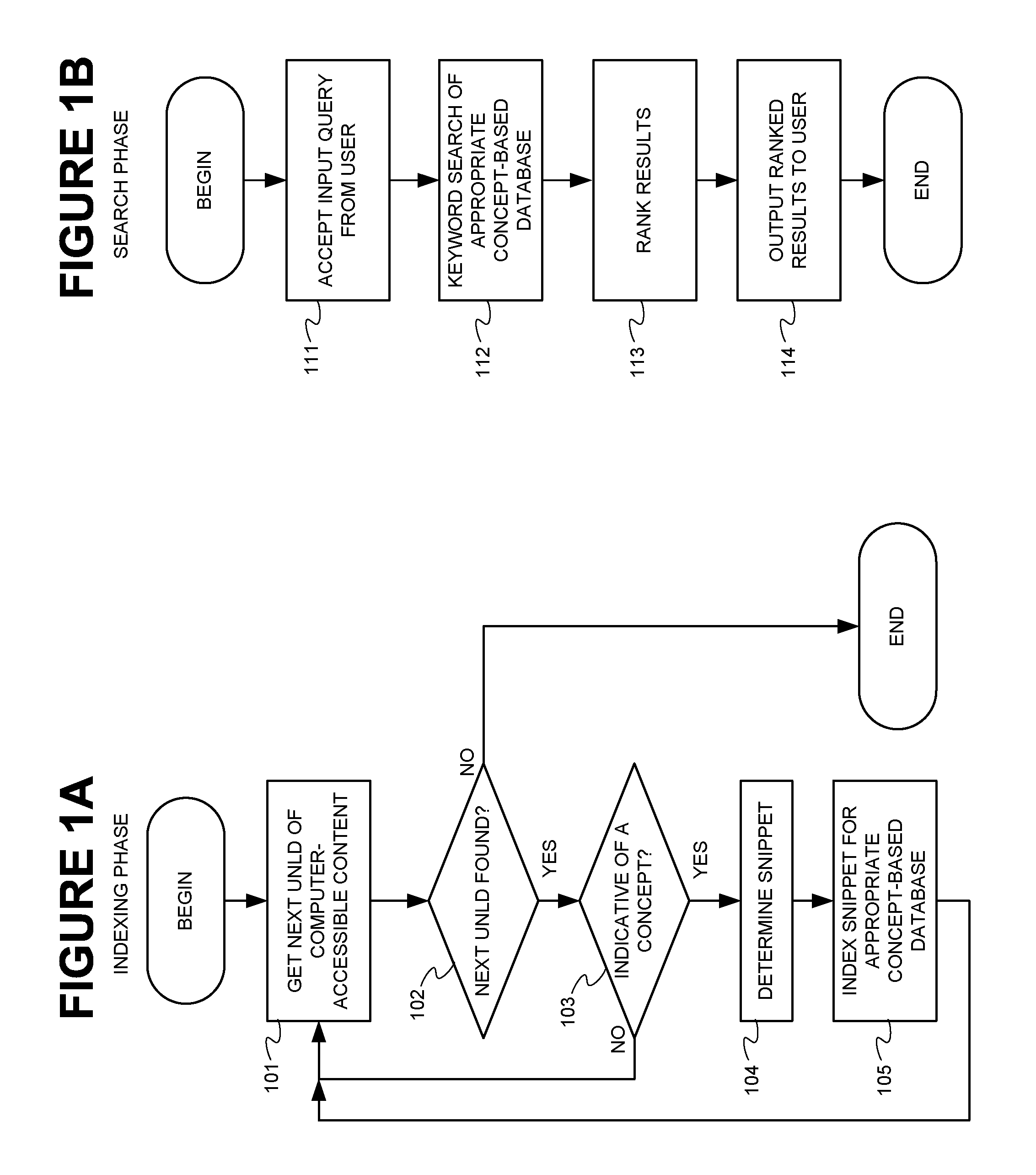 Method and apparatus for concept-based searching of natural language discourse