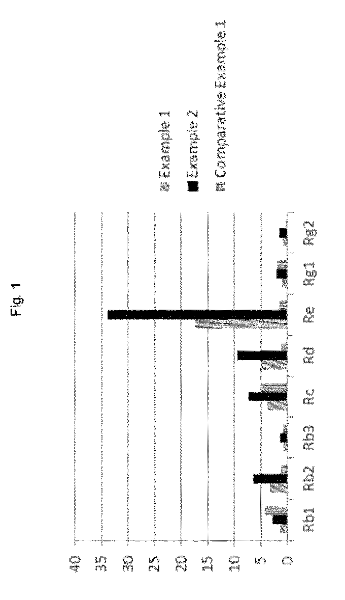 Method for treating vascular inflammation, improving skin beauty and improving male sexual function using ginseng berry