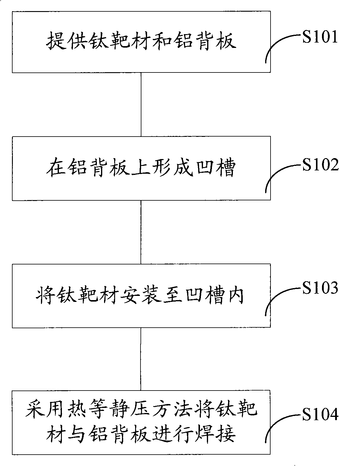 Welding structure and method of target and backing plate