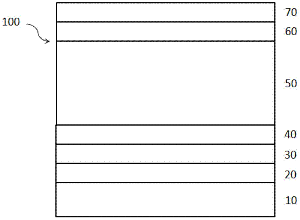 Multilayer film structure electrochromic displayer