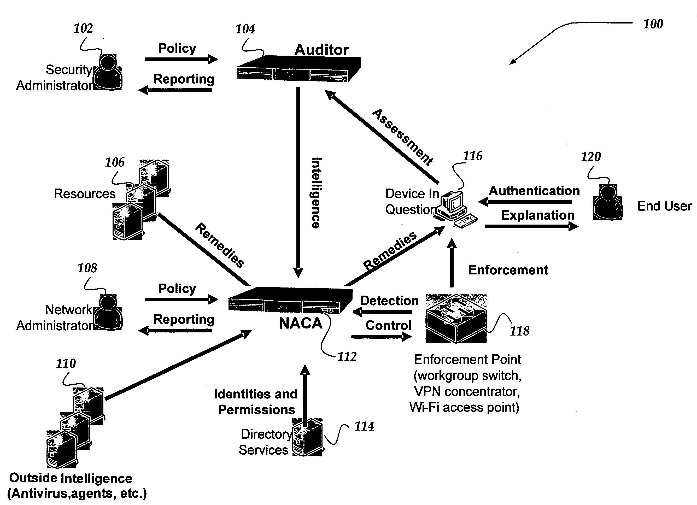 Network appliance for securely quarantining a node on a network