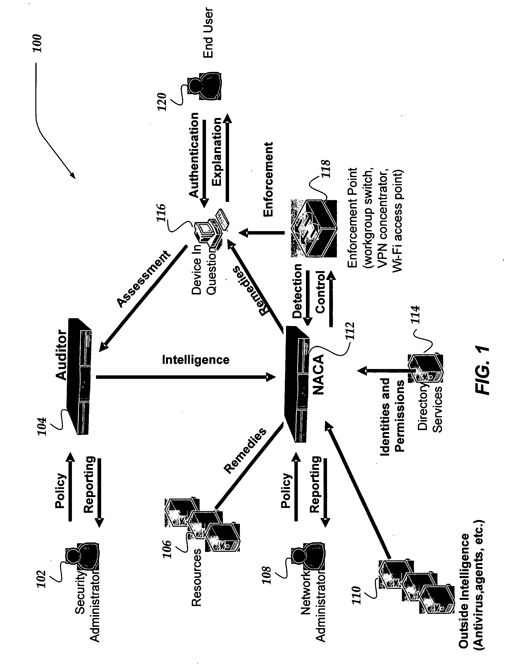 Network appliance for securely quarantining a node on a network