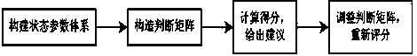 Power communication network state detection method