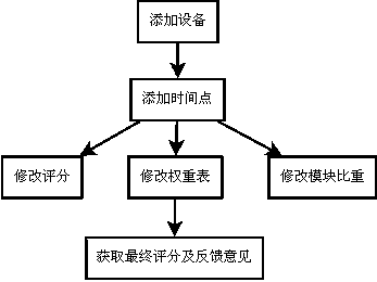 Power communication network state detection method