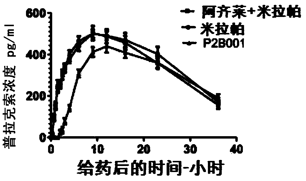 Fixed dose combination therapy of parkinson's disease