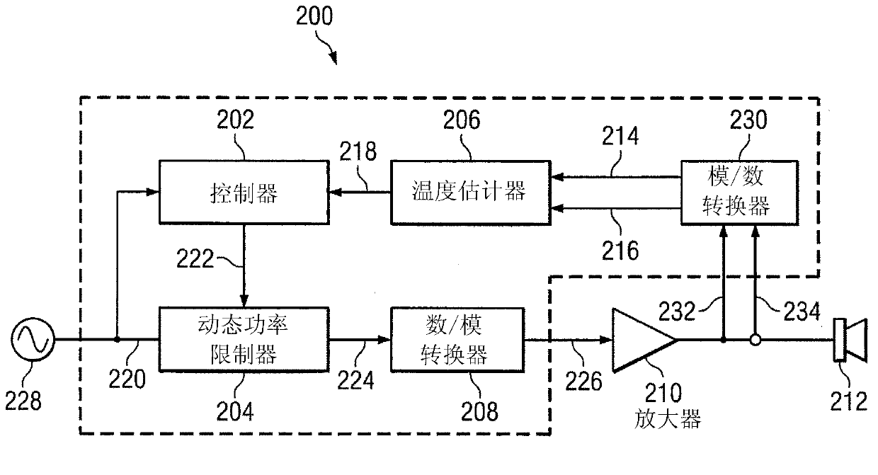 Method and apparatus for protecting electro dynamic transducer from heat overload