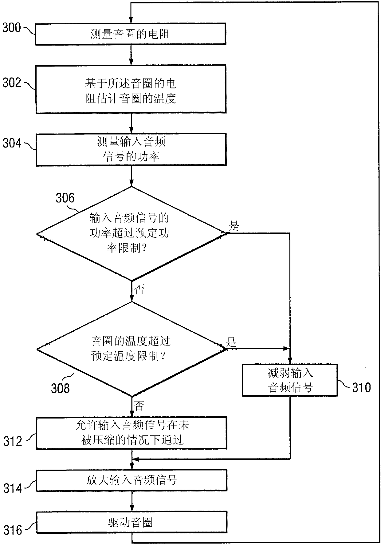 Method and apparatus for protecting electro dynamic transducer from heat overload