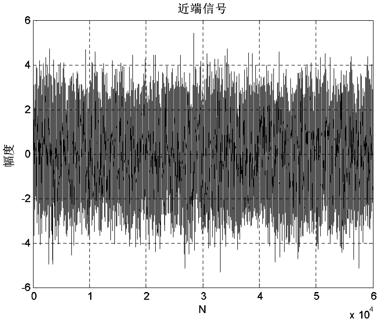 Low complexity phone echo self-adaption eliminating method