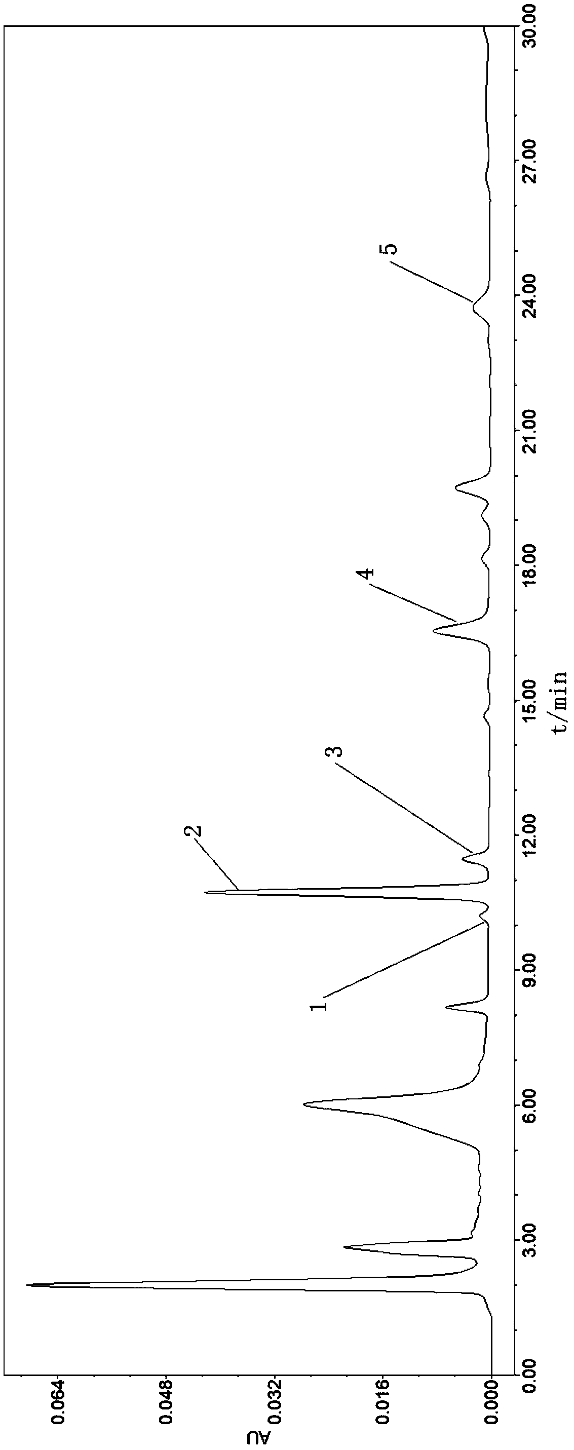 Method for simultaneously determining sanshool and capsaicin in food