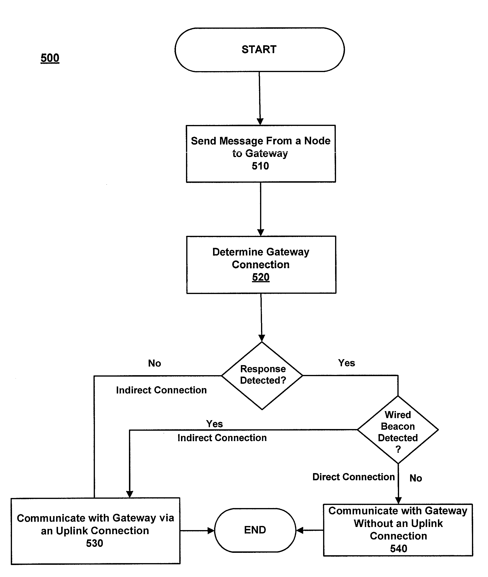 Determining Role Assignment in a Hybrid Mesh Network