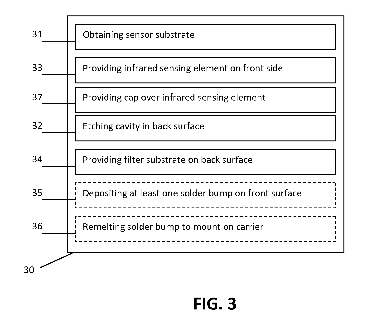 Infrared Sensor Package