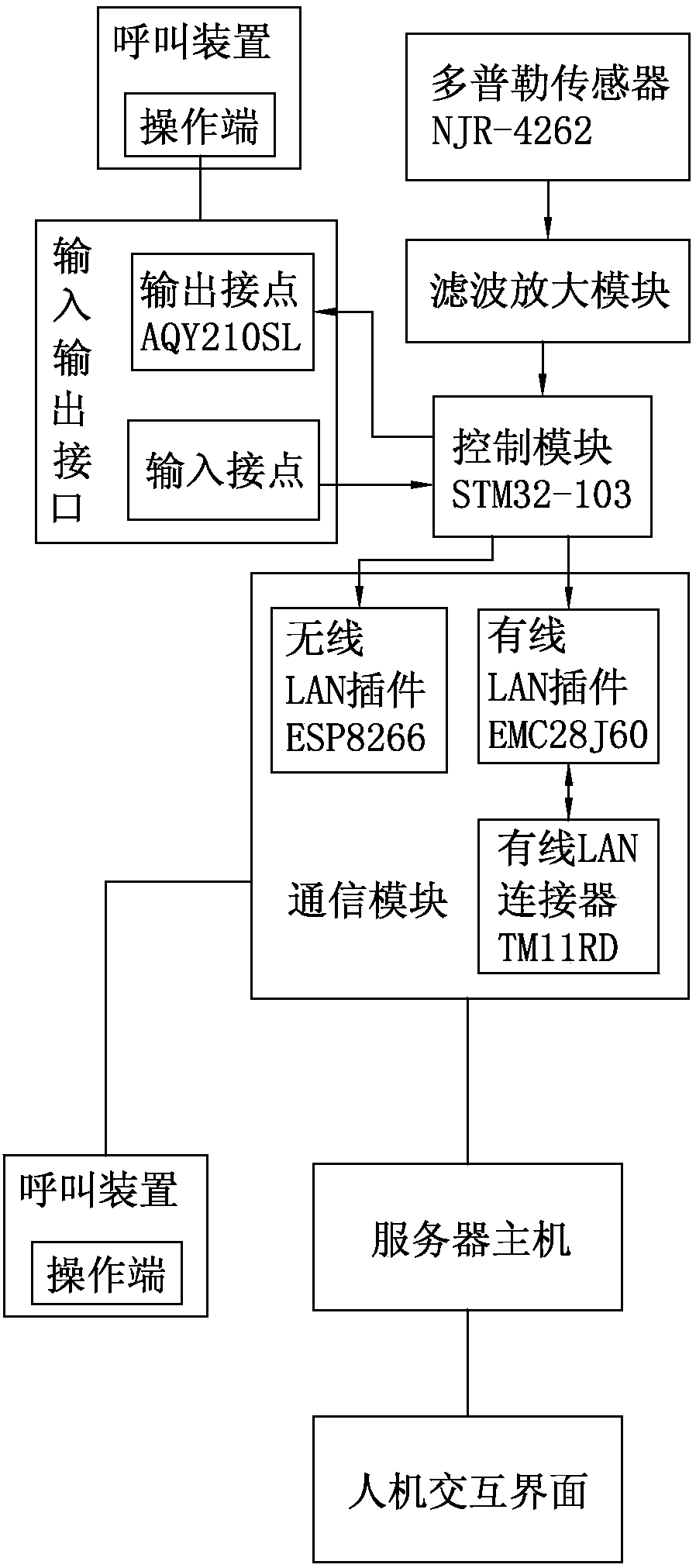 Nursing system for old people