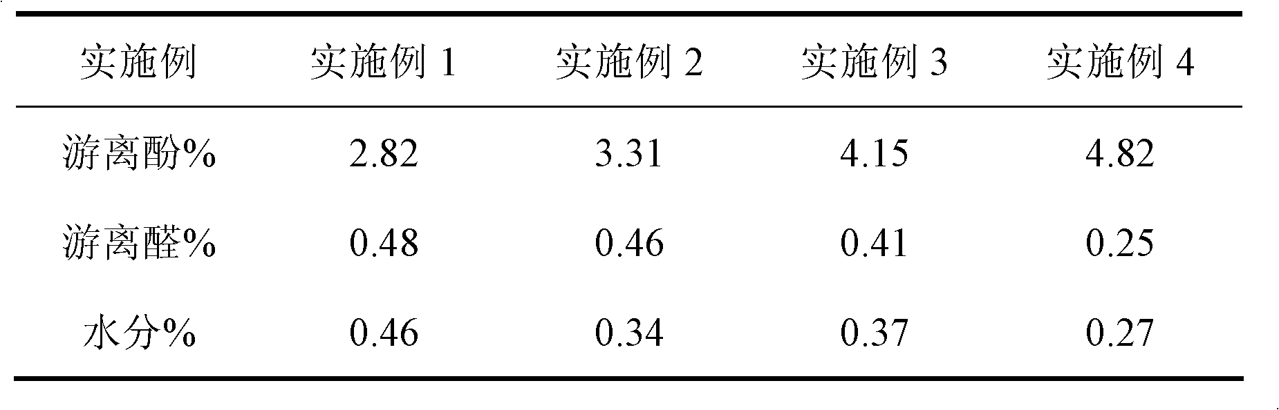 Method for preparing thermoset phenolic resin and method for preparing conductive slurry