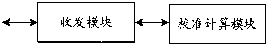 System, device and method for calibrating sensor