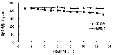 A stable and strong anti-interference ability serum phospholipid detection reagent and detection method