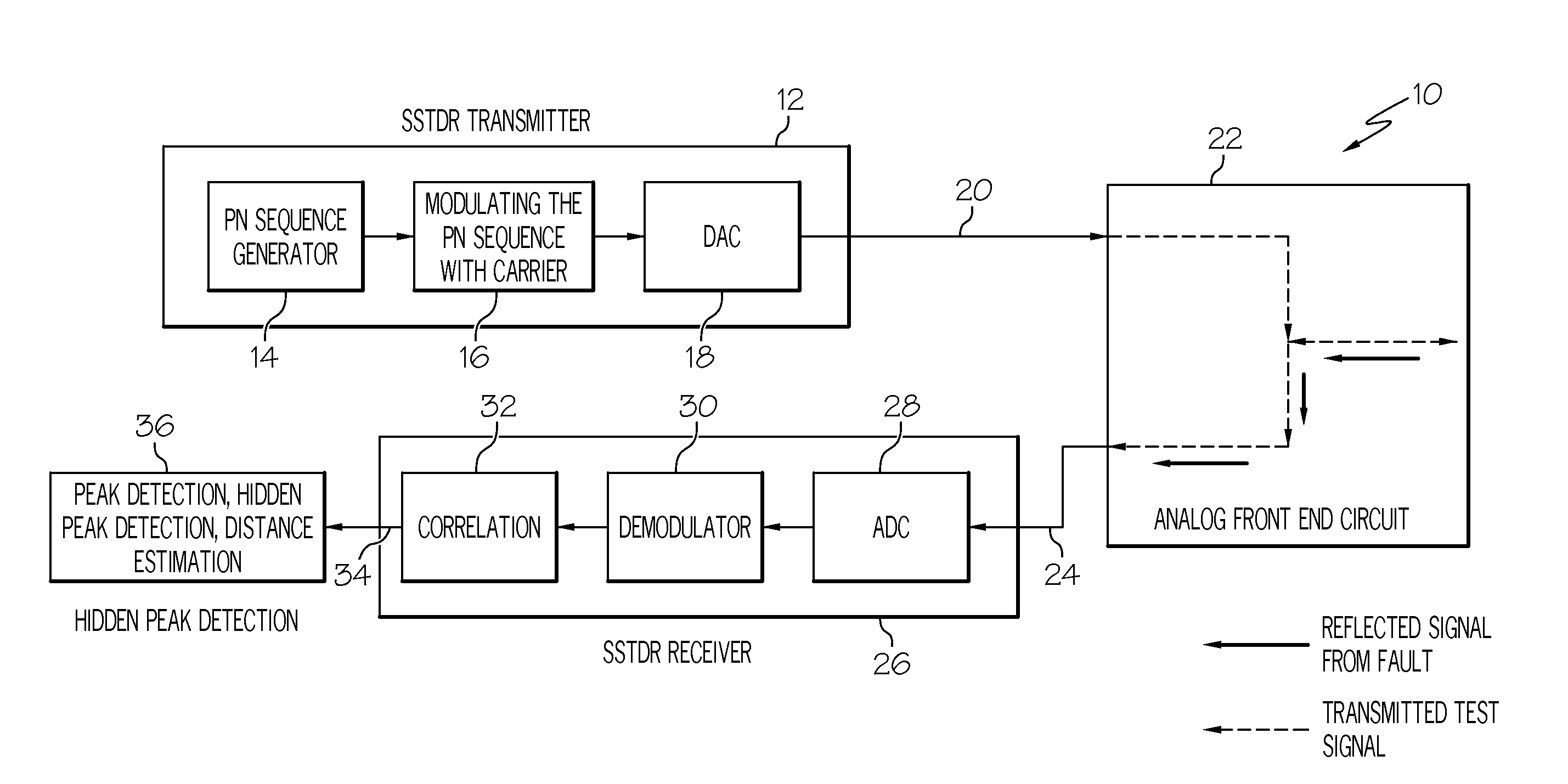 Methods for detecting a hidden peak in wire fault location applications—improving the distance range resolution