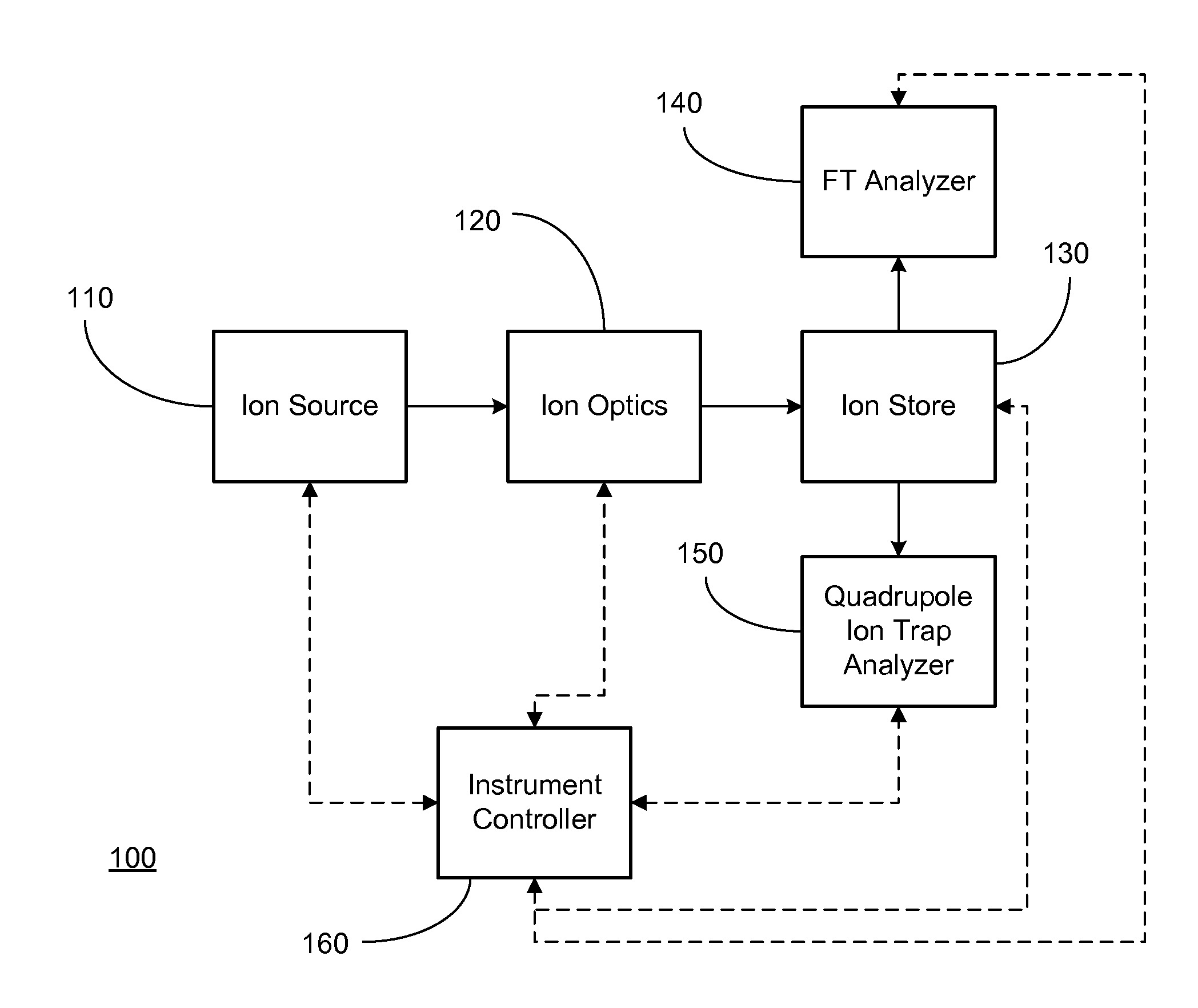 Methods of operating a fourier transform mass analyzer