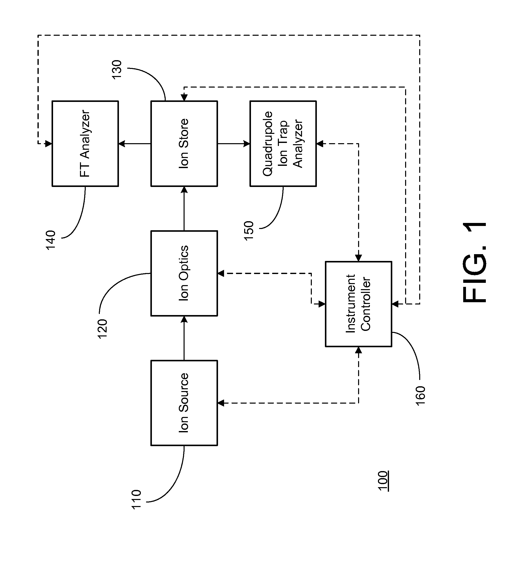 Methods of operating a fourier transform mass analyzer