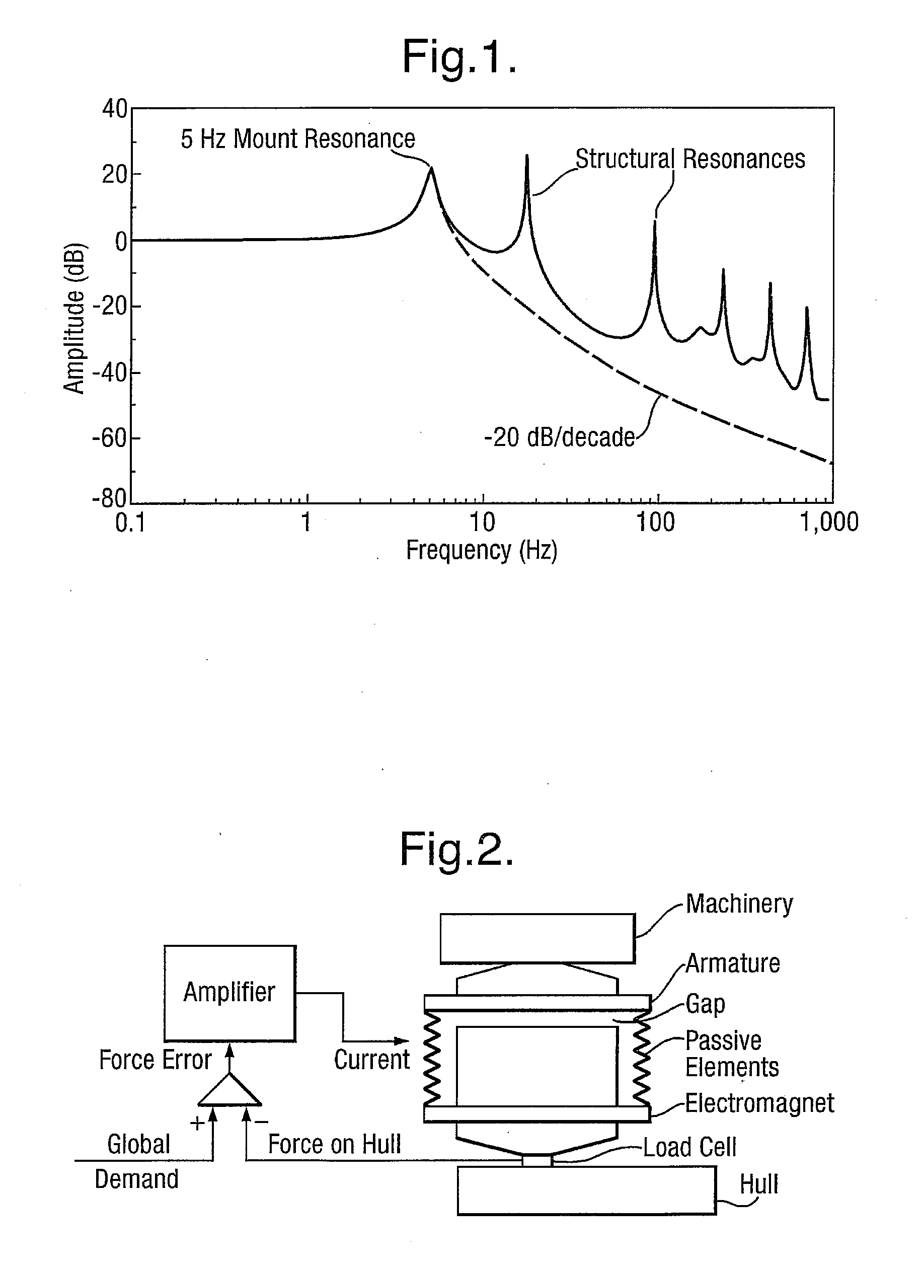 Vibration Isolation