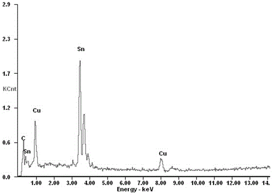 Tin and copper carbon nanotube composite coating of automobile terminal, electroplating liquid and electroplating method for tin and copper carbon nanotube composite coating of automobile terminal