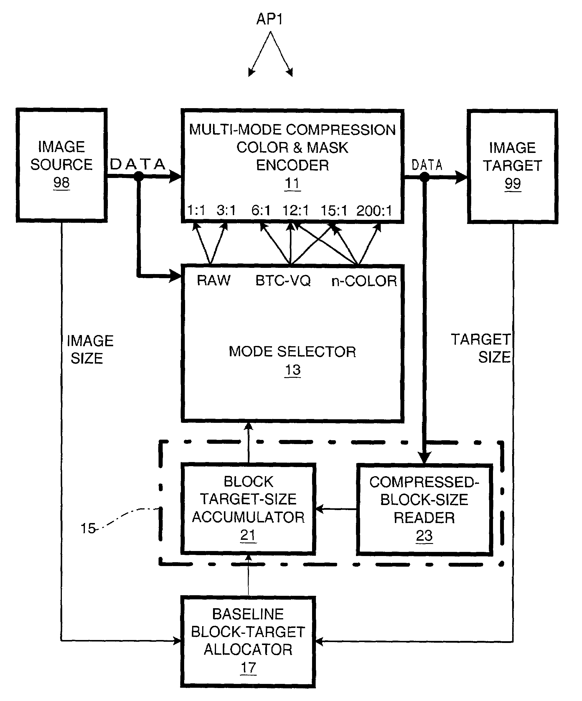 Single-pass guaranteed-fit data compression using rate feedback