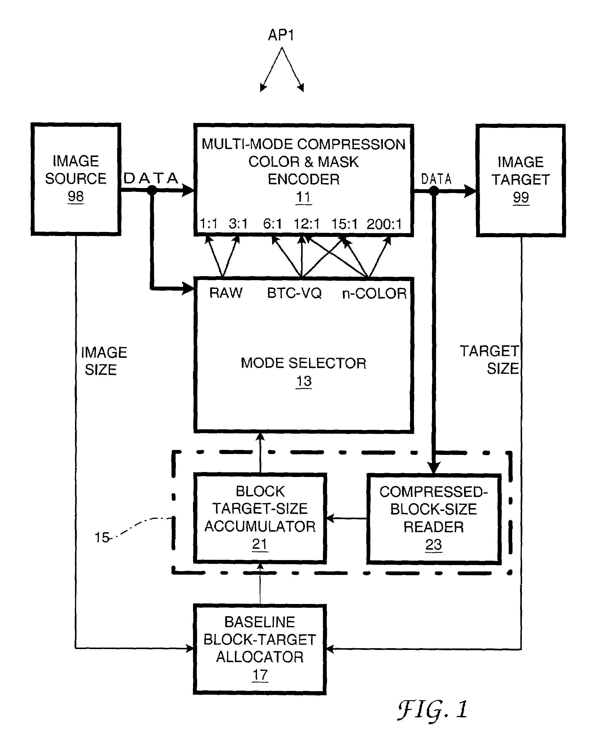 Single-pass guaranteed-fit data compression using rate feedback