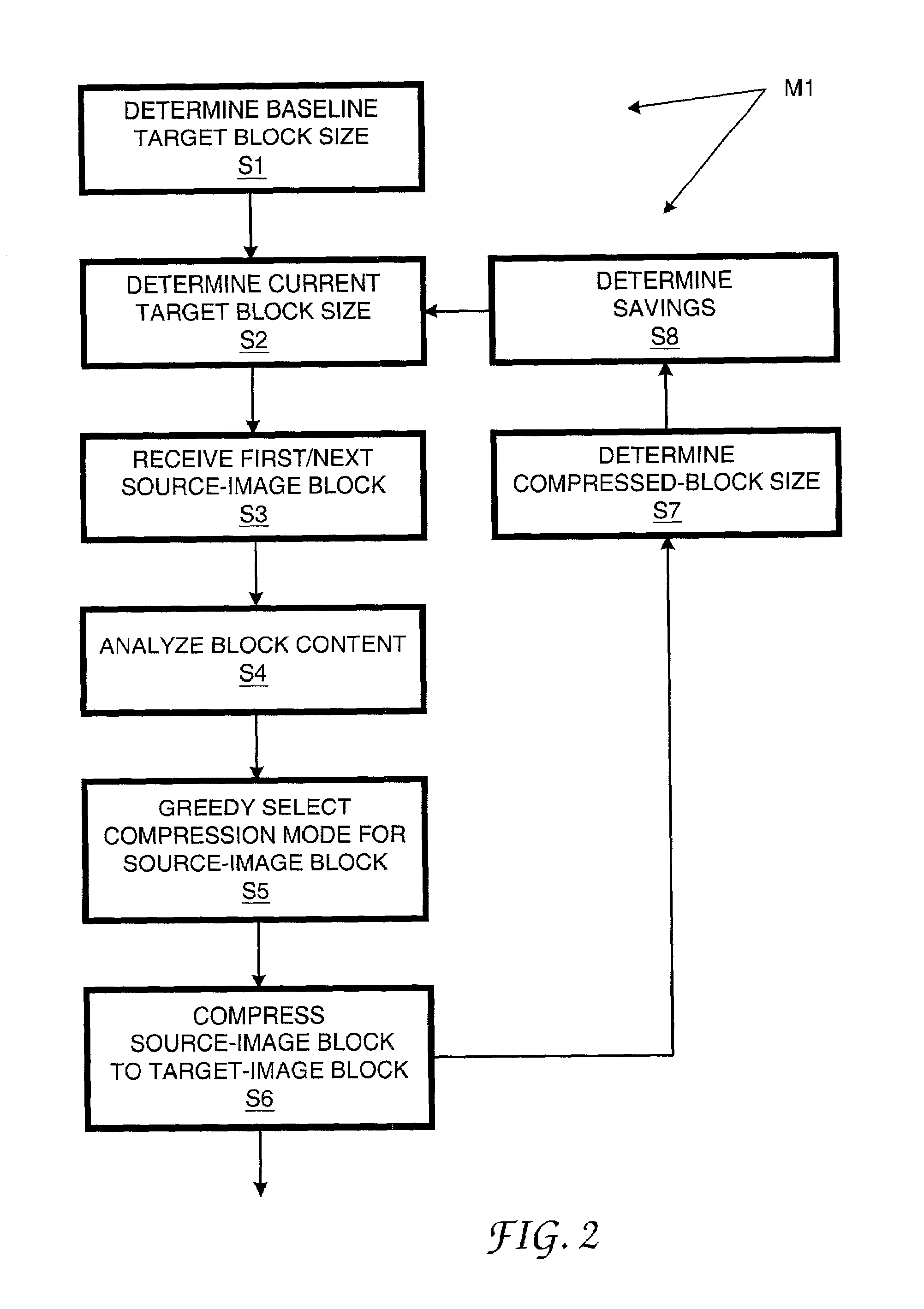 Single-pass guaranteed-fit data compression using rate feedback