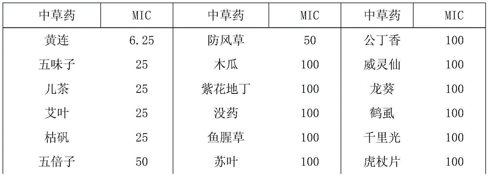 Traditional Chinese medicinal recipe for inhibiting Edwardsiella tarda