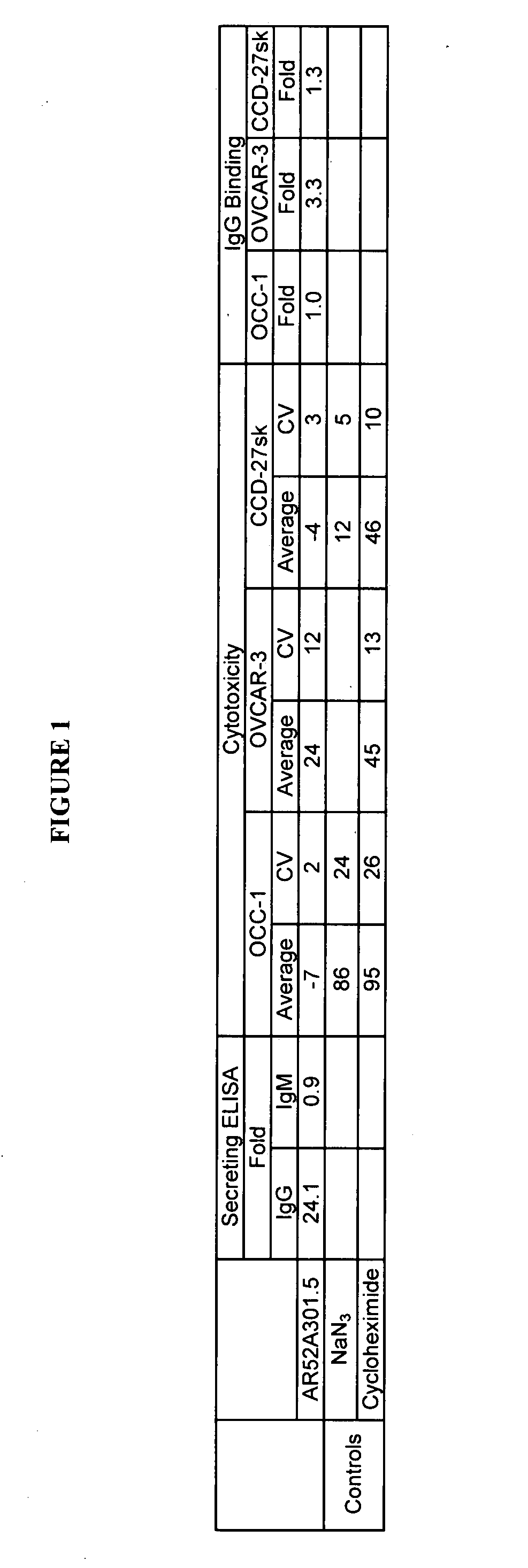 Cytotoxicity mediation of cells evidencing surface expression of TROP-2