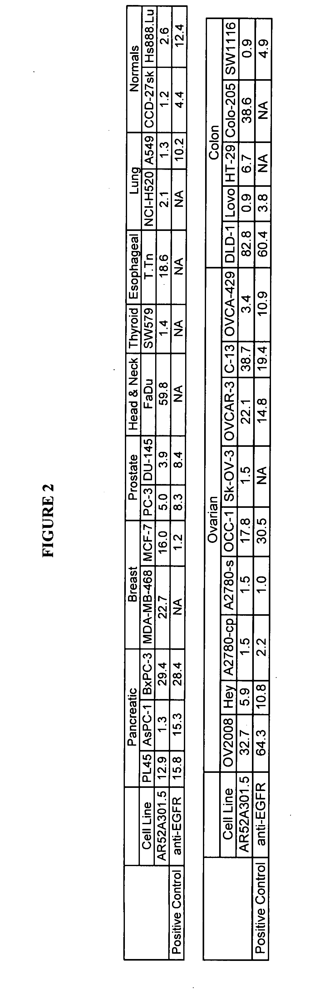 Cytotoxicity mediation of cells evidencing surface expression of TROP-2