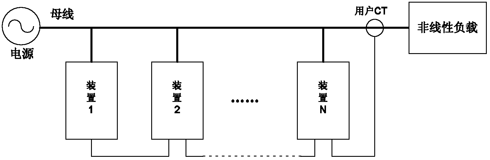 Master-slave control system and method used for parallel operation of APF/SVG