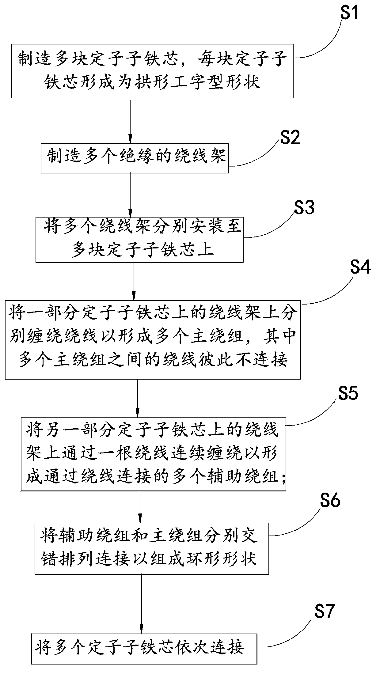 Block stator, manufacturing method of block stator, motor with block stator and household appliance